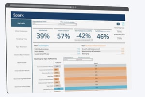 Spark Teacher Retention Tool