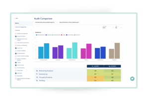 care audit comparison
